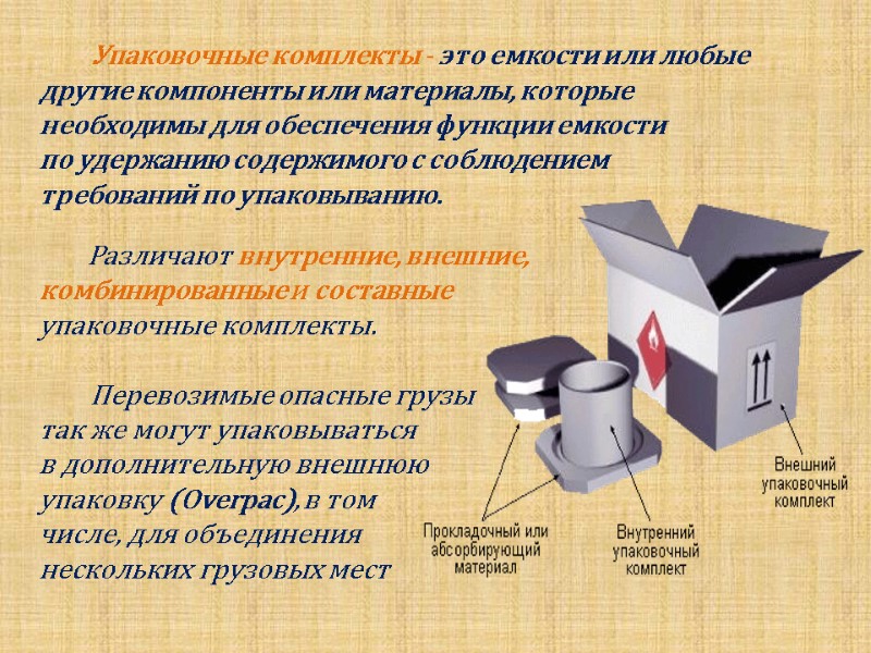 Упаковочные комплекты - это емкости или любые  другие компоненты или материалы, которые 